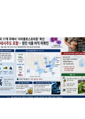 미 사이클로스포라증 빠르게 확산…17개 주 145명, 테네시 포함…미시간선 별도 170명 급증