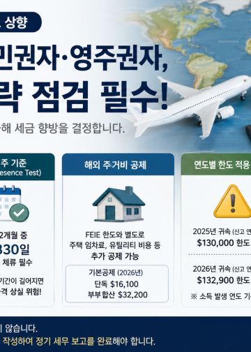 2026년 하반기 세무 점검… 해외근로소득 비과세 한도 $132,900 200% 활용법