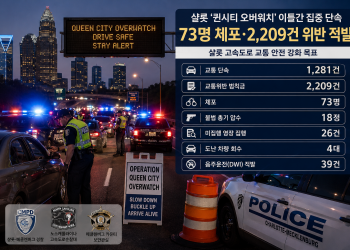샬롯 고속도로 대대적 특별단속… 이틀간 73명 체포·총기 18정 압수