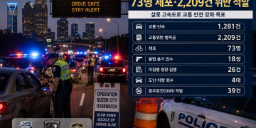 샬롯 고속도로 대대적 특별단속… 이틀간 73명 체포·총기 18정 압수
