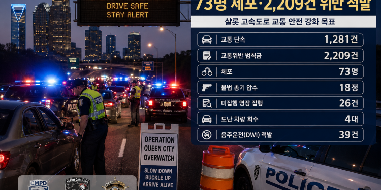 샬롯 고속도로 대대적 특별단속… 이틀간 73명 체포·총기 18정 압수