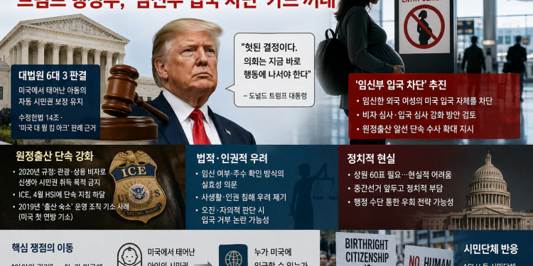 출생시민권 대법원서 막히자… 트럼프 정부, ‘임신부 입국 차단’ 카드 꺼내