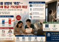 사상 최고치 찍은 미국 여름 전기요금…가구당 냉방비 평균 792달러