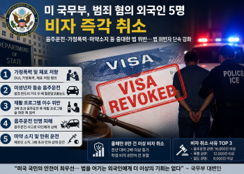 트럼프 행정부, 음주운전 외국인 비자 잇따라 취소… “미국인 안전이 최우선”