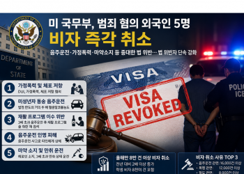 트럼프 행정부, 음주운전 외국인 비자 잇따라 취소… “미국인 안전이 최우선”
