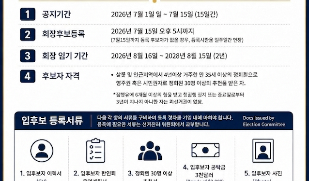 제29대 샬롯한인회장 선거 공고… 7월 15일까지 후보 등록