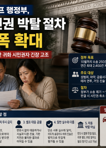 트럼프, 귀화 시민권 박탈 대폭 확대… 한인 등 2천 6백만 명 ‘긴장’