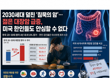 2030세대 덮친 ‘침묵의 암’… 젊은 대장암 급증, 미국 한인사회도 비상