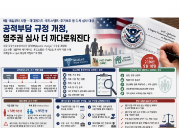 9월부터 복지 혜택 받으면 영주권 심사에 불리해진다