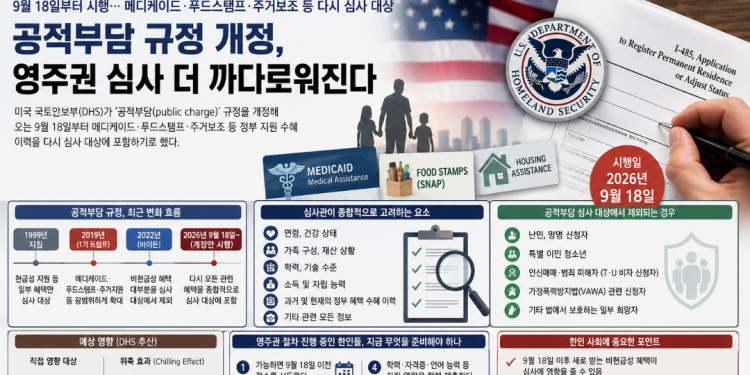 9월부터 복지 혜택 받으면 영주권 심사에 불리해진다