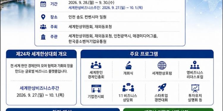 “글로벌 비즈니스 네트워크 확장 기회”… 제24차 2026 세계한상대회 참가단 모집