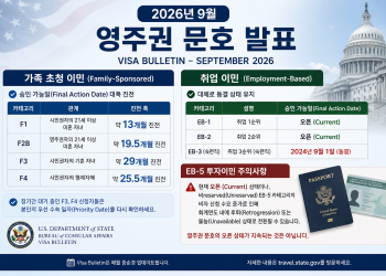 가족 초청 ‘대폭 진전’, 취업 이민은 ‘숨고르기’