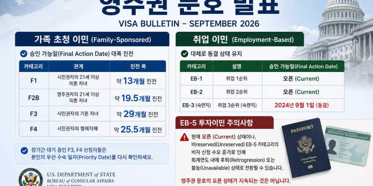 가족 초청 ‘대폭 진전’, 취업 이민은 ‘숨고르기’