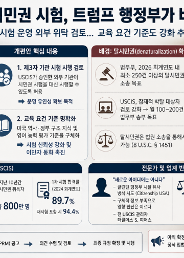 트럼프 행정부, 시민권 시험 외부 위탁 검토…탈시민권 확대와 맞물려 이민사회 촉각
