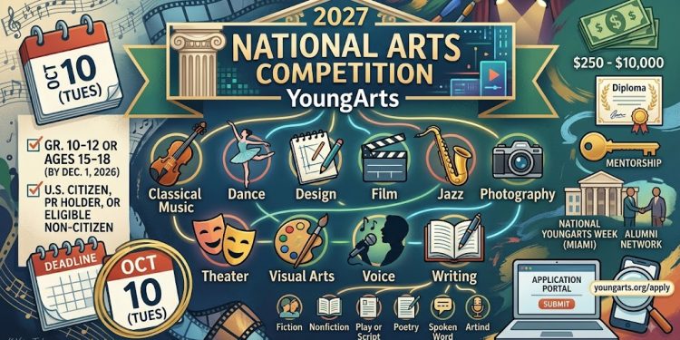 “글 쓰는 미국 고교생이라면 주목”…2027 YoungArts 전국 예술대회 접수 중
