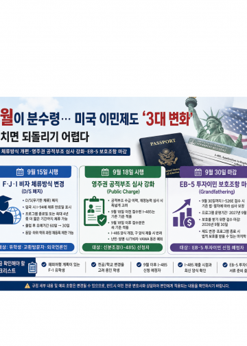 유학생·영주권·투자이민 동시 강타… 미국 이민규정 9월 ‘3중 개편’ 초읽기