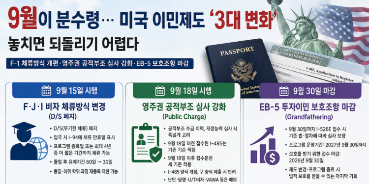유학생·영주권·투자이민 동시 강타… 미국 이민규정 9월 ‘3중 개편’ 초읽기