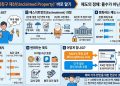 “내 돈인데 주 정부가 갖고 있다?”…미 ‘미청구 재산’ 500억 달러, 한인들도 예외 아니다