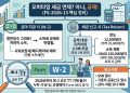 “오버타임 수당 비과세 아니다”… IRS, 초과근무 공제 세부 지침 발표