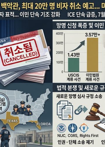 백악관, 망명 신청자 비자 20만 건 취소 추진…”미 역사상 최대 규모”