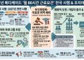 2027년 메디케이드 ‘월 80시간 근로요건’ 전국 시행…조지아는 지금