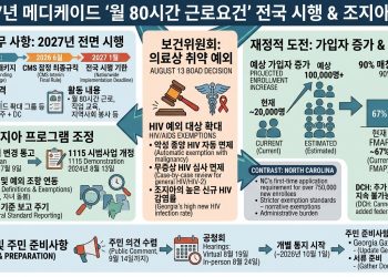 2027년 메디케이드 ‘월 80시간 근로요건’ 전국 시행…조지아는 지금