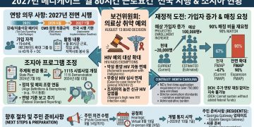 2027년 메디케이드 ‘월 80시간 근로요건’ 전국 시행…조지아는 지금