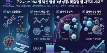 모더나, 개인 맞춤형 mRNA 암 백신 임상 3상 성공… 암 치료 새 지평 열었다