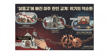 ‘삼중고’에 빠진 미주 한인 교계 — 신학생 감소, 신학교 위기, 온라인 전환의 연쇄 파장