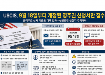 미 이민당국, 영주권 신청서 전면 개정…9월 18일부터 구서식 전면 거부