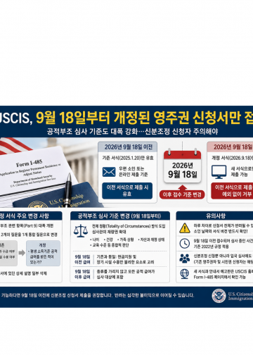 미 이민당국, 영주권 신청서 전면 개정…9월 18일부터 구서식 전면 거부