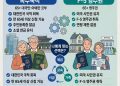 미국 시민권자의 고국 정착, ‘복수국적’ vs ‘F-5 영주권’ 최선의 선택은?