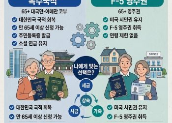 미국 시민권자의 고국 정착, ‘복수국적’ vs ‘F-5 영주권’ 최선의 선택은?