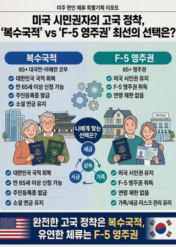 미국 시민권자의 고국 정착, ‘복수국적’ vs ‘F-5 영주권’ 최선의 선택은?