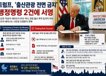 “외교관도, 테러조직도 안 된다”…트럼프, 출생시민권 다시 정조준한 새 행정명령 2건 서명
