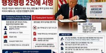 “외교관도, 테러조직도 안 된다”…트럼프, 출생시민권 다시 정조준한 새 행정명령 2건 서명