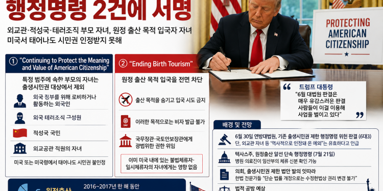 “외교관도, 테러조직도 안 된다”…트럼프, 출생시민권 다시 정조준한 새 행정명령 2건 서명