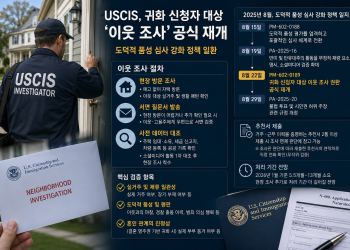 USCIS, 귀화 신청자 대상 ‘이웃 조사’ 전면 재개… 30여 년 만에 부활