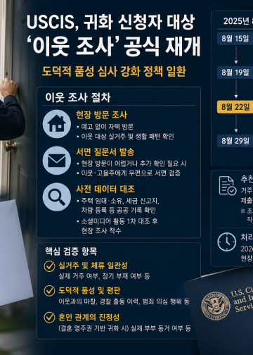 USCIS, 귀화 신청자 대상 ‘이웃 조사’ 전면 재개… 30여 년 만에 부활