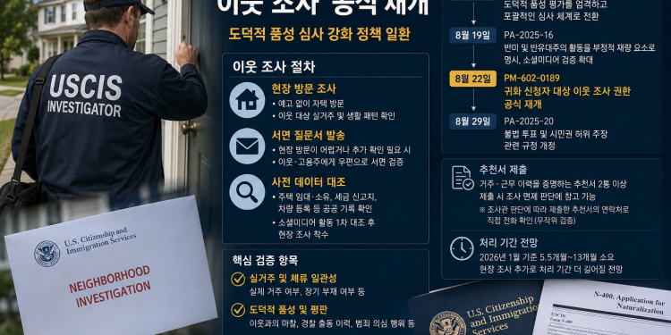 USCIS, 귀화 신청자 대상 ‘이웃 조사’ 전면 재개… 30여 년 만에 부활