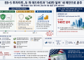 미국 EB-5 투자이민, 9월이 골든타임…내년부터 투자금 10만 달러 이상 오른다