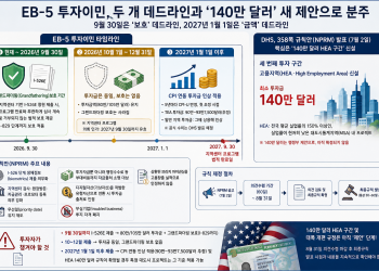 미국 EB-5 투자이민, 9월이 골든타임…내년부터 투자금 10만 달러 이상 오른다