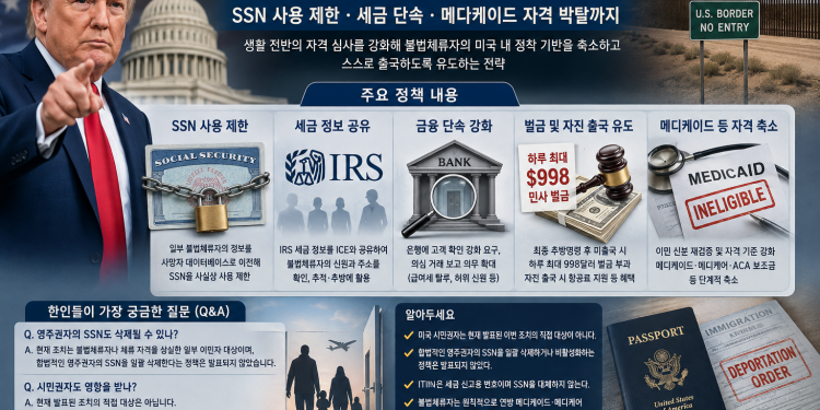 “미국에서 버티기 어렵게 만든다”…트럼프 행정부, ‘자진 출국’ 전략 전방위 확대