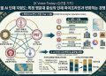 스탠퍼드·MIT·CMU… 글로벌 AI 핵심 인재 싹쓸이