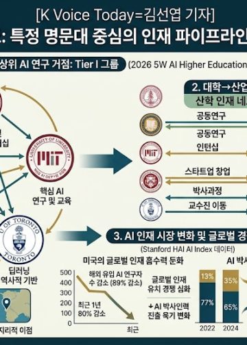 스탠퍼드·MIT·CMU… 글로벌 AI 핵심 인재 싹쓸이
