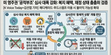 푸드스탬프·정부 주택지원 이용자, 영주권 심사 불이익 받나