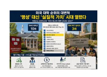 [기획] 등록금 본전 찾는 대학이 진짜 명문… 미국 대학 선택 기준이 바뀌고 있다