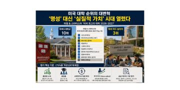 [기획] 등록금 본전 찾는 대학이 진짜 명문… 미국 대학 선택 기준이 바뀌고 있다