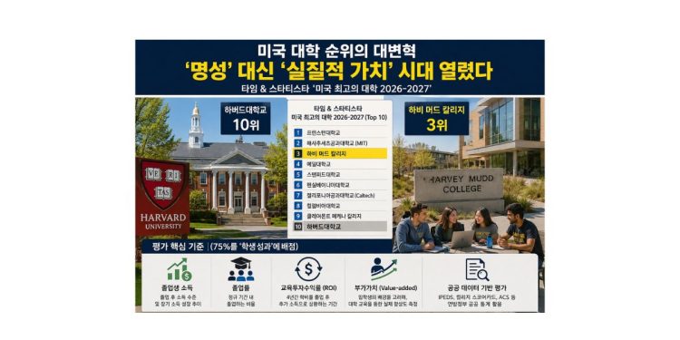 [기획] 등록금 본전 찾는 대학이 진짜 명문… 미국 대학 선택 기준이 바뀌고 있다