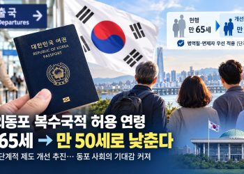 재외동포 복수국적 허용 연령 ’65세→50세’ 하향 공식 추진